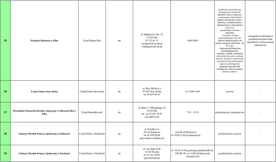 indywidualna dzieci itp.) psychoterapia rodzinna i małżeńska; warsztaty i treningi psychoedukacyjne; (np.: dla rodziców spodziewających się dziecka, mających małe dzieci do 5 lat, itp.