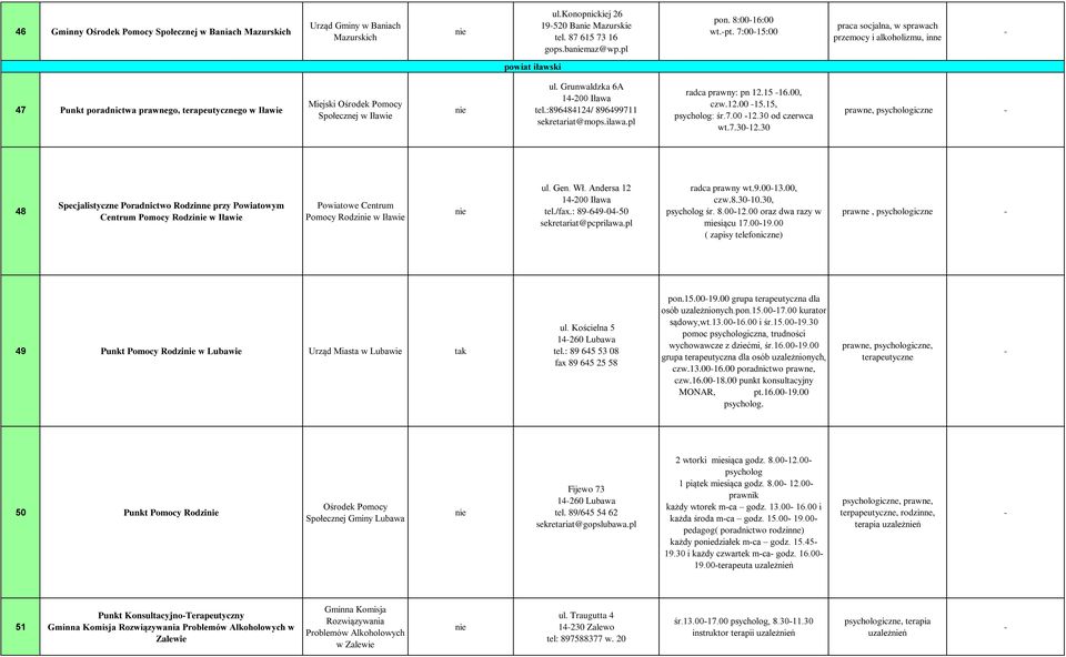 Grunwaldzka 6A 14200 Iława tel.:896484124/ 896499711 sekretariat@mops.ilawa.pl radca prawny: pn 12.15 16.00, czw.12.00 15.15, psycholog: śr.7.00 12.30 od czerwca wt.7.3012.