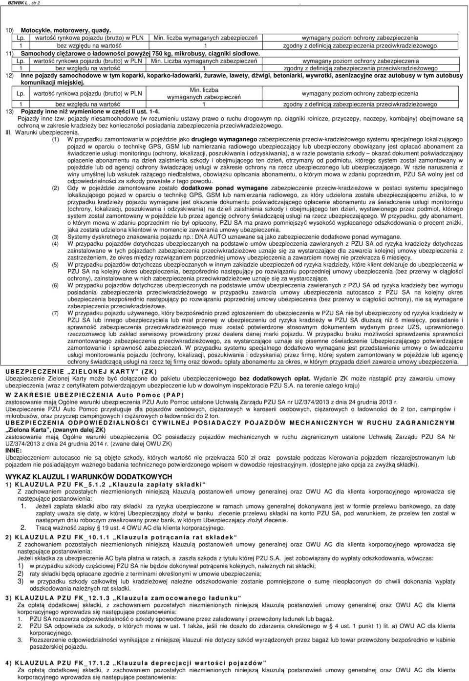 Liczba wymaganych zabezpieczeń wymagany poziom ochrony zabezpieczenia 12) Inne pojazdy samochodowe w tym koparki, koparko-ładowarki, Ŝurawie, lawety, dźwigi, betoniarki, wywrotki, asenizacyjne oraz