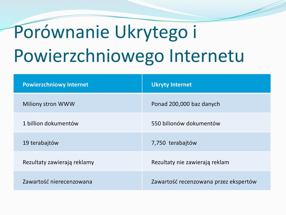 bilionów dokumentów 19 terabajtów 7,750 terabajtów Rezultaty zawierają reklamy