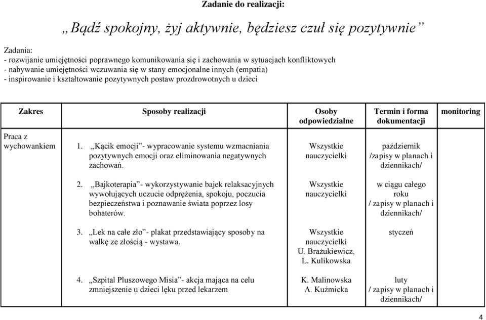 dokumentacji monitoring Praca z wychowankiem 1. Kącik emocji - wypracowanie systemu wzmacniania pozytywnych emocji oraz eliminowania negatywnych zachowań. październik /zapisy w planach i 2.