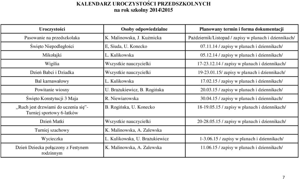 Kulikowska 17.02.15 Powitanie wiosny U. Brażukiewicz, B. Rogińska 20.03.15 Święto Konstytucji 3 Maja R. Niewiarowska 30.04.15,,Ruch jest drzwiami do uczenia się - Turniej sportowy 6-latków B.