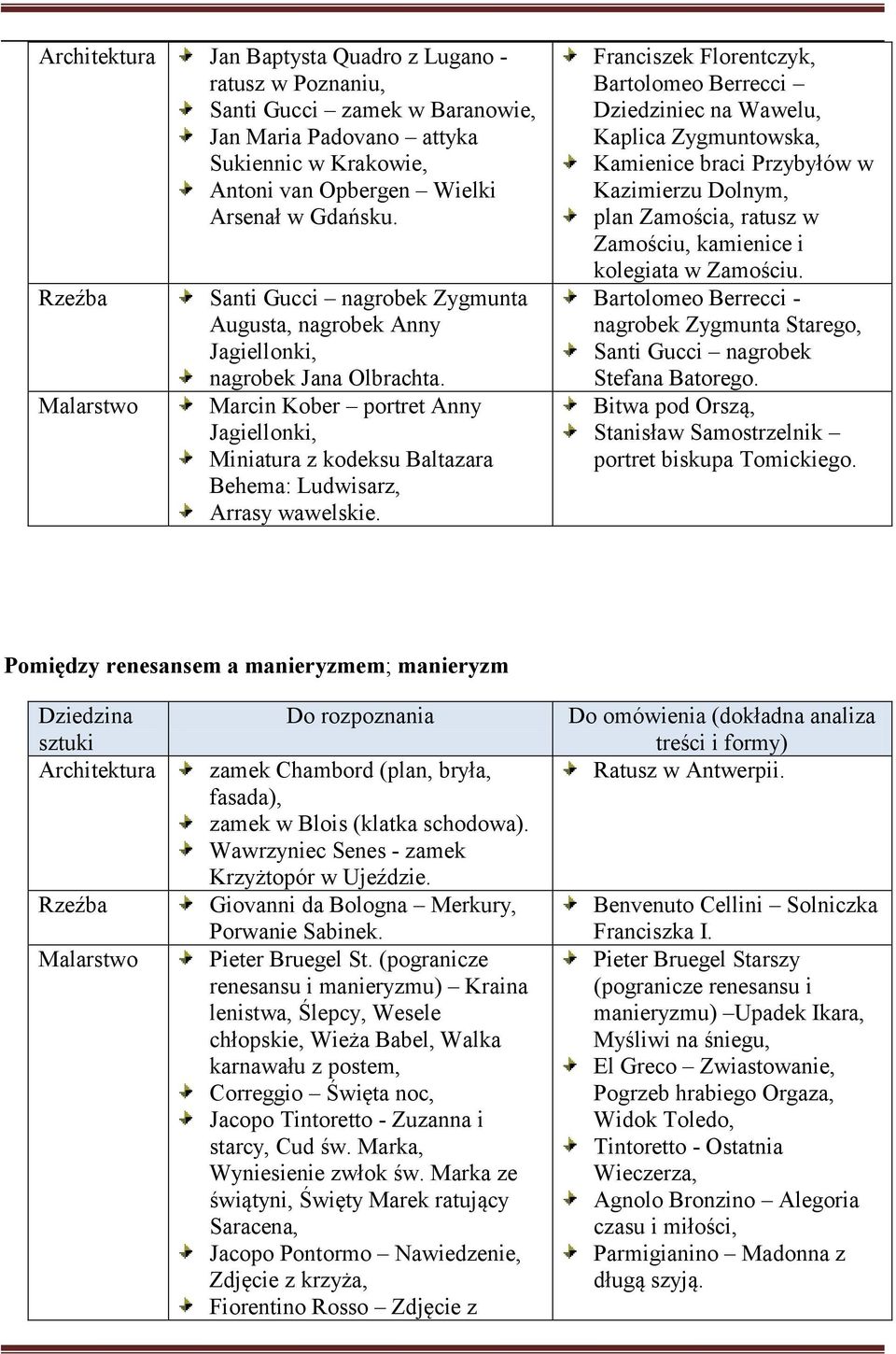 Franciszek Florentczyk, Bartolomeo Berrecci Dziedziniec na Wawelu, Kaplica Zygmuntowska, Kamienice braci Przybyłów w Kazimierzu Dolnym, plan Zamościa, ratusz w Zamościu, kamienice i kolegiata w