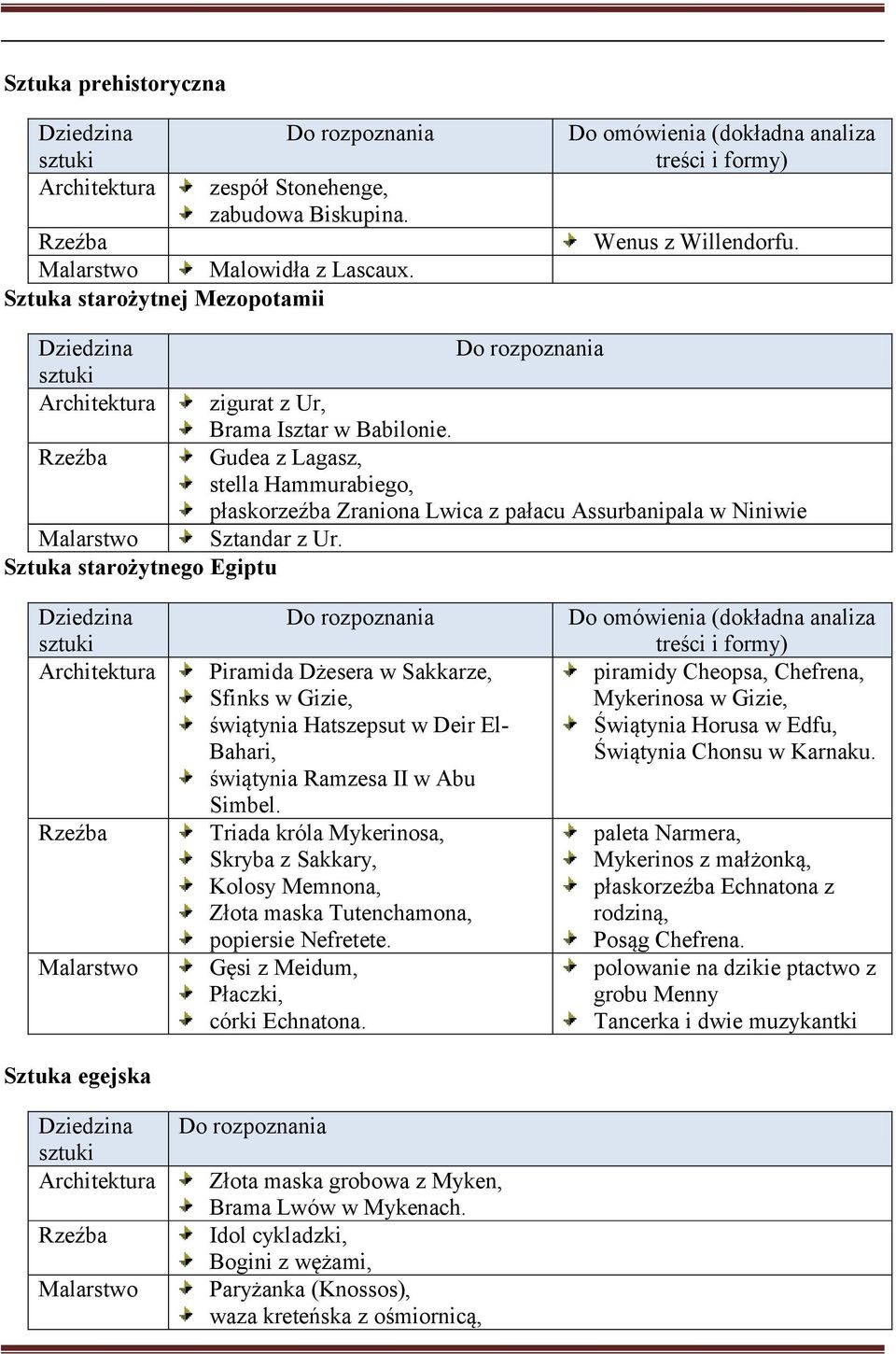 Sztuka starożytnego Egiptu Sztuka egejska Piramida Dżesera w Sakkarze, Sfinks w Gizie, świątynia Hatszepsut w Deir El- Bahari, świątynia Ramzesa II w Abu Simbel.