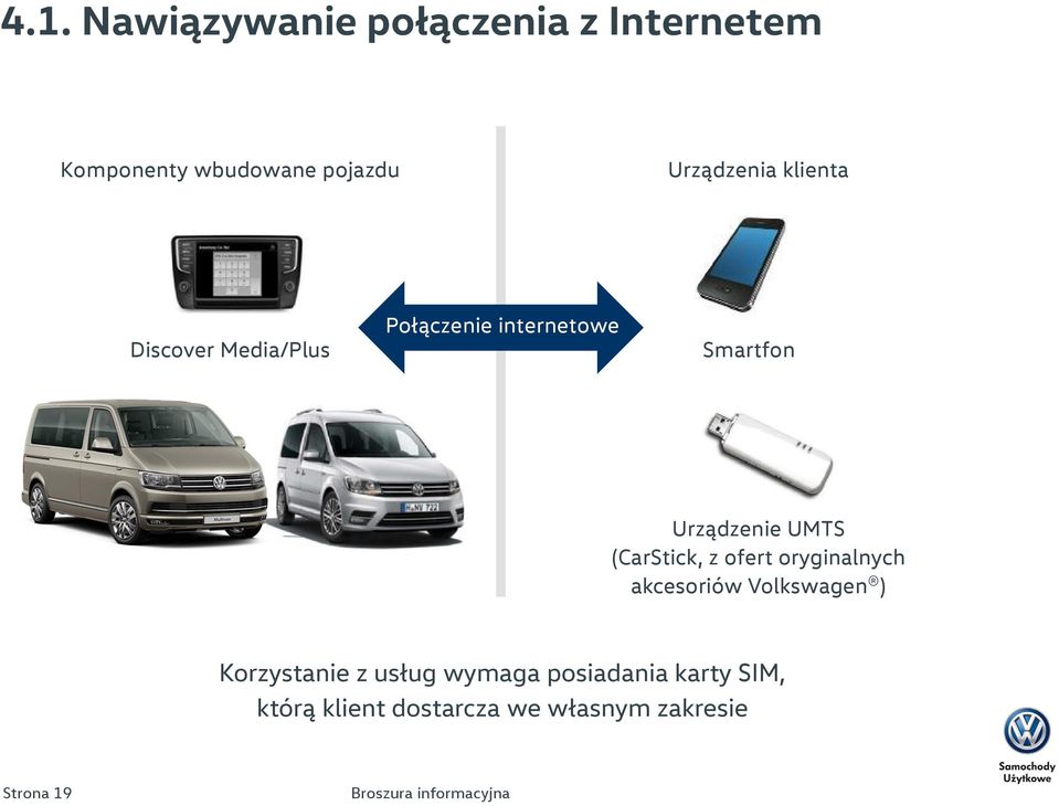 Urządzenie UMTS (CarStick, z ofert oryginalnych akcesoriów Volkswagen )