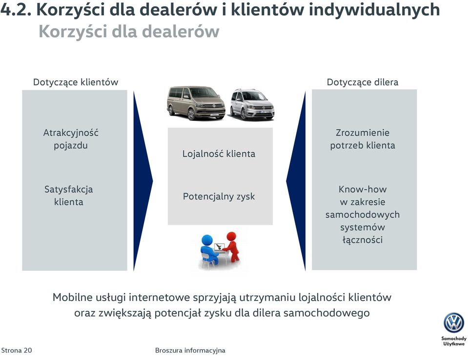 Zrozumienie potrzeb klienta Know-how w zakresie samochodowych systemów łączności Mobilne usługi