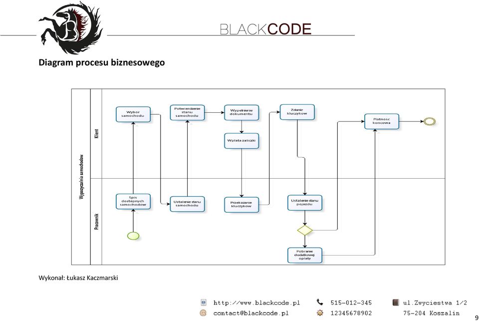 biznesowego