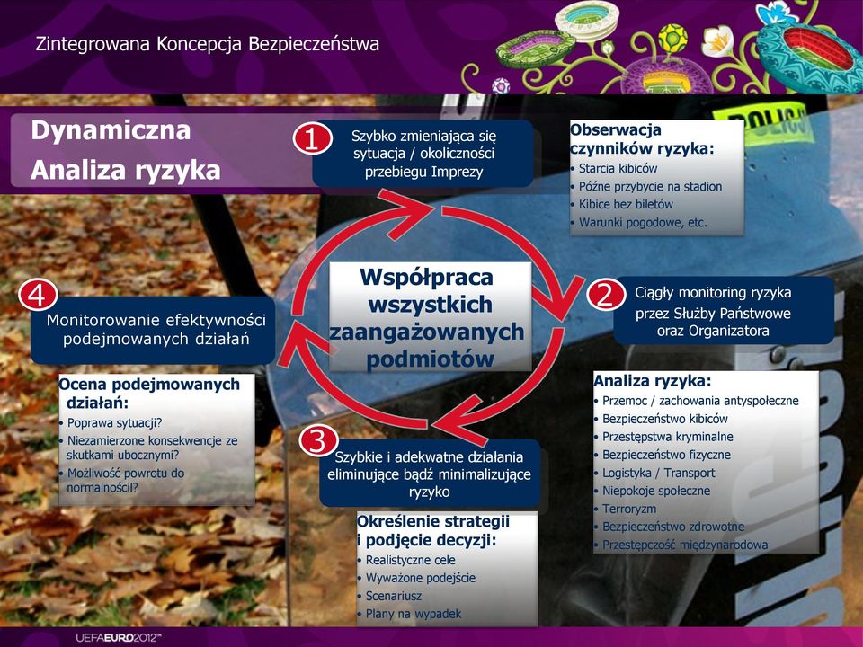 Możliwość powrotu do normalnościl?
