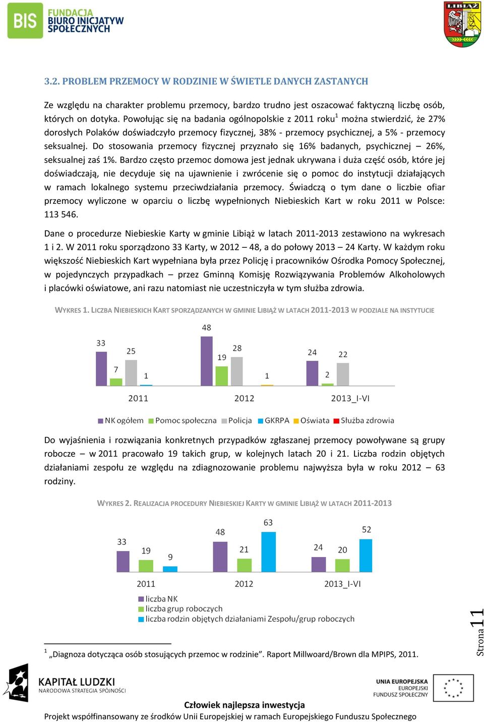 Do stosowania przemocy fizycznej przyznało się 16% badanych, psychicznej 26%, seksualnej zaś 1%.