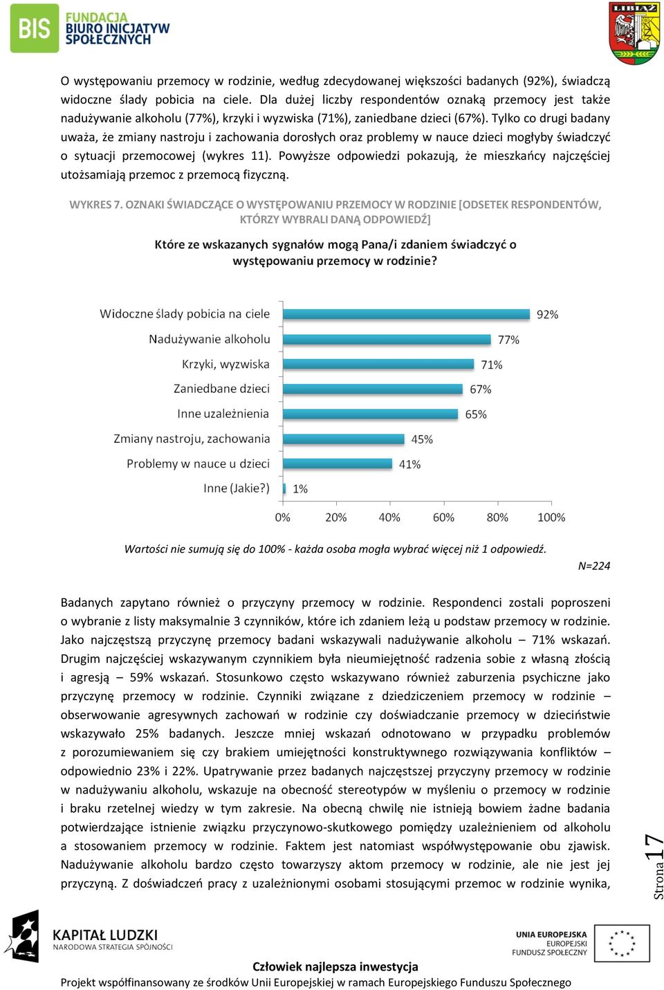 Tylko co drugi badany uważa, że zmiany nastroju i zachowania dorosłych oraz problemy w nauce dzieci mogłyby świadczyć o sytuacji przemocowej (wykres 11).