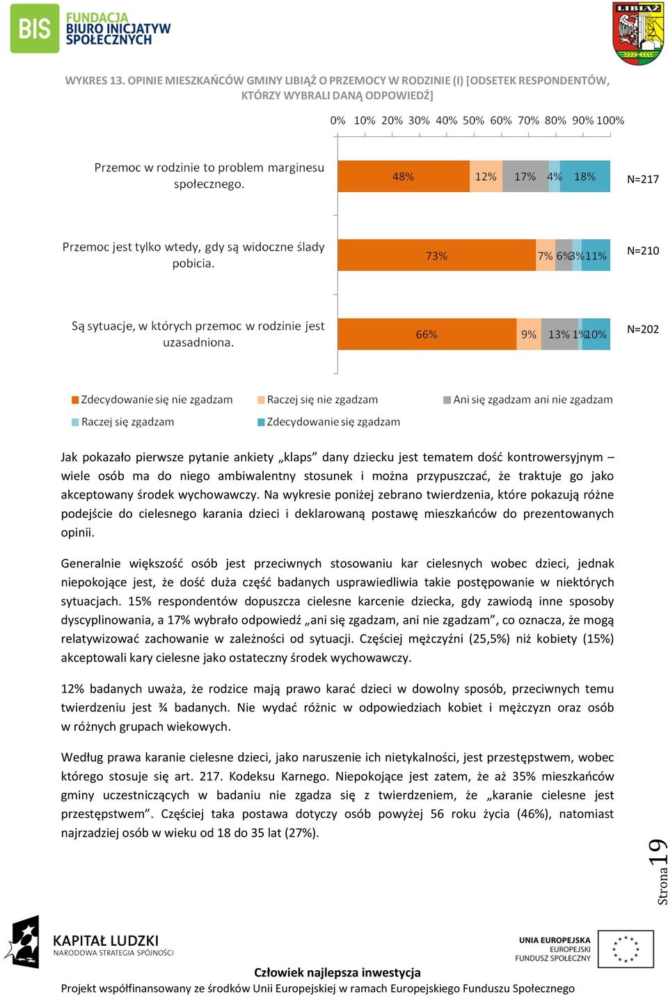 dość kontrowersyjnym wiele osób ma do niego ambiwalentny stosunek i można przypuszczać, że traktuje go jako akceptowany środek wychowawczy.