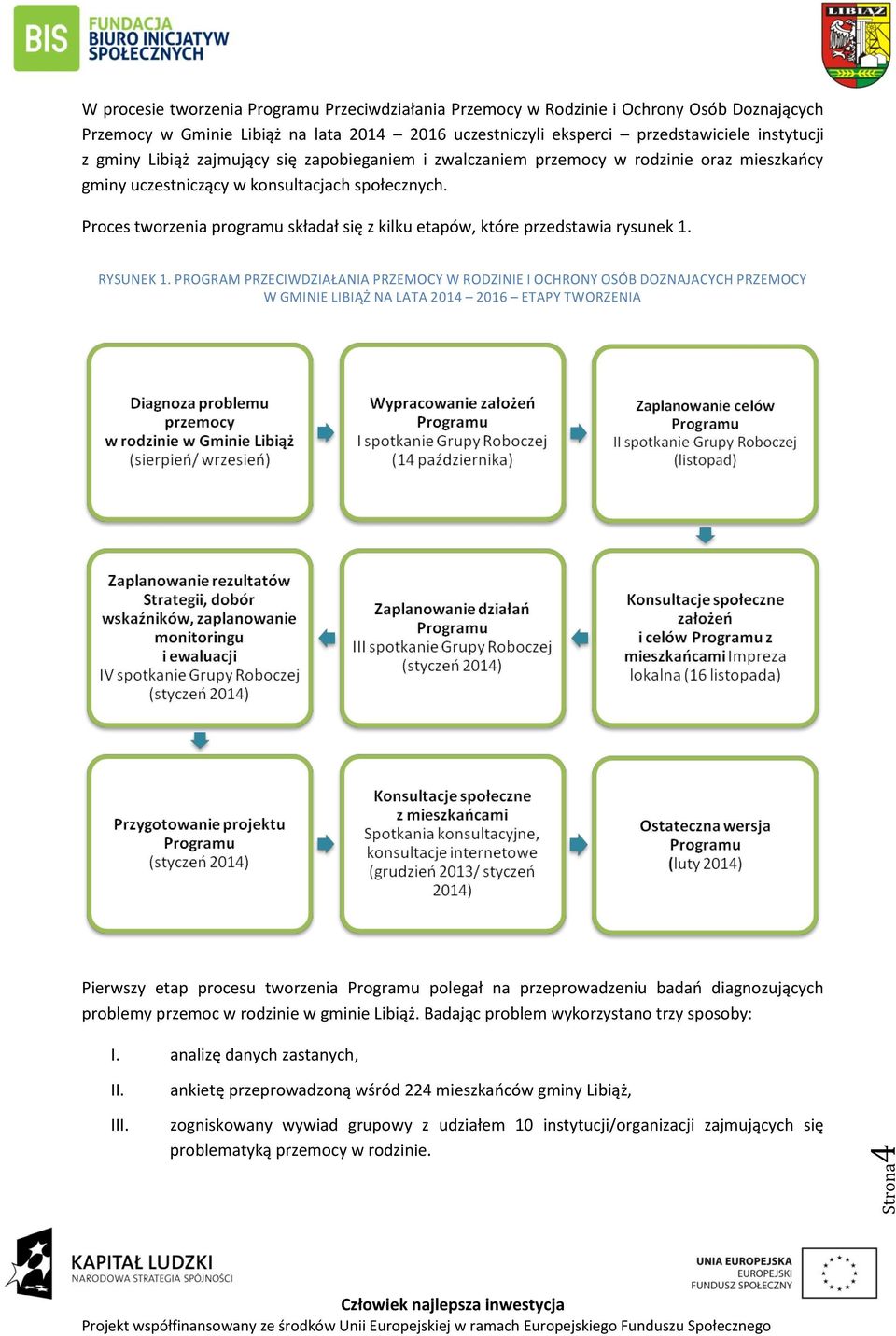 Proces tworzenia programu składał się z kilku etapów, które przedstawia rysunek 1. RYSUNEK 1.
