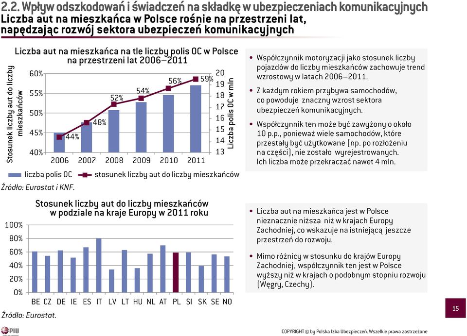 1% 8% 6% 4% 2% % Źródło: urostat.
