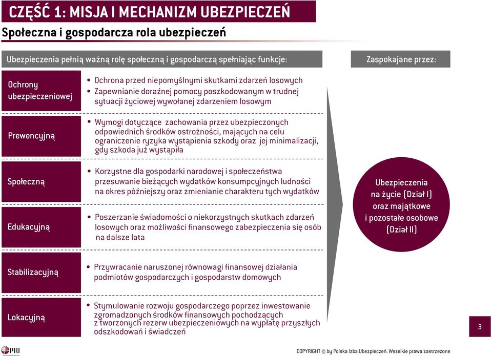 dotyczące zachowania przez ubezpieczonych odpowiednich środków ostrożności, mających na celu ograniczenie ryzyka wystąpienia szkody oraz jej minimalizacji, gdy szkoda już wystąpiła Korzystne dla