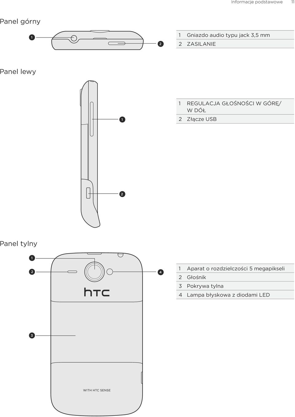 DÓŁ 1 2 Złącze USB 2 Panel tylny 1 2 4 1 Aparat o rozdzielczości 5