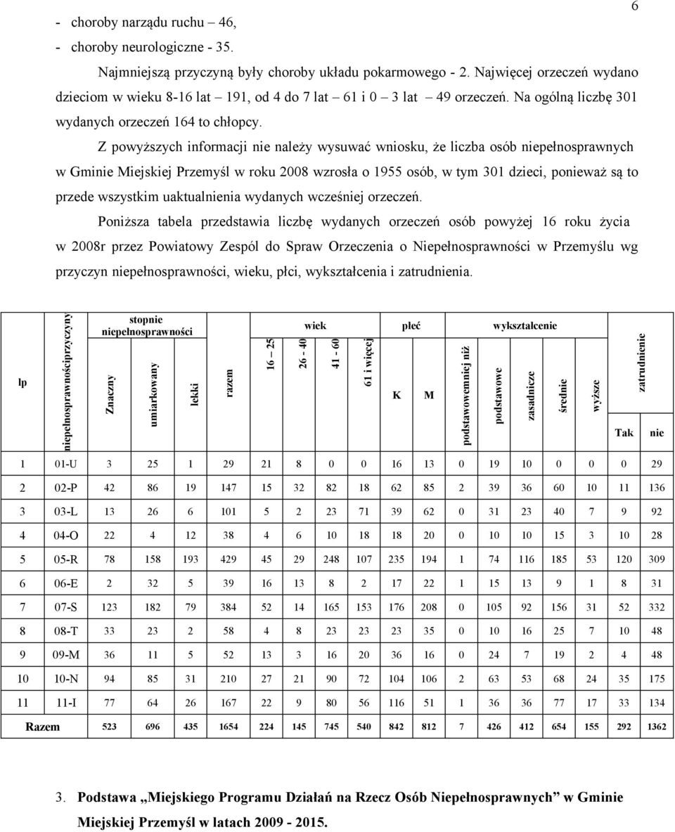 Z powyższych informacji nie należy wysuwać wniosku, że liczba osób niepełnosprawnych w Gminie Miejskiej Przemyśl w roku 2008 wzrosła o 1955 osób, w tym 301 dzieci, ponieważ są to przede wszystkim