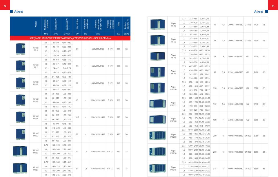 1,0 20-40 0,33-0,66 1,3 17-33 0,28-0,55 1,5 10-20 0,16-0,33 0,8 34-68 0,56-1,13 1,0 29-57 0,48-0,95 1,3 24-47 0,4-0,78 1,5 18-35 0,30-0,58 0,8 54-108 0,90-1,80 1,0 44-87 0,73-1,45 1,3 35-70 0,58-1,16