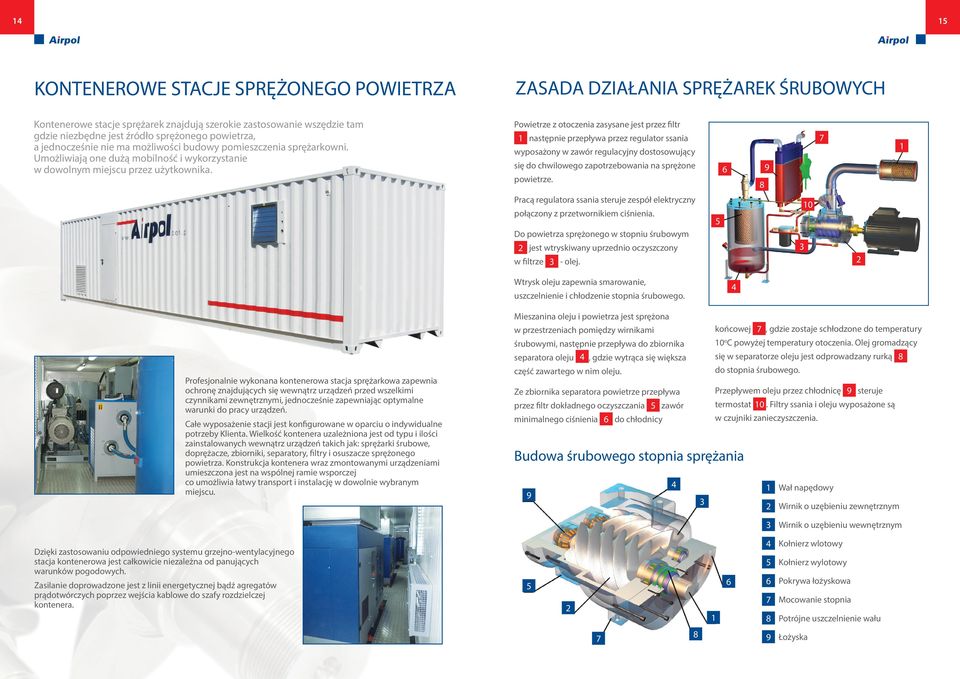 Powietrze z otoczenia zasysane jest przez filtr 1 następnie przepływa przez regulator ssania wyposażony w zawór regulacyjny dostosowujący się do chwilowego zapotrzebowania na sprężone powietrze.