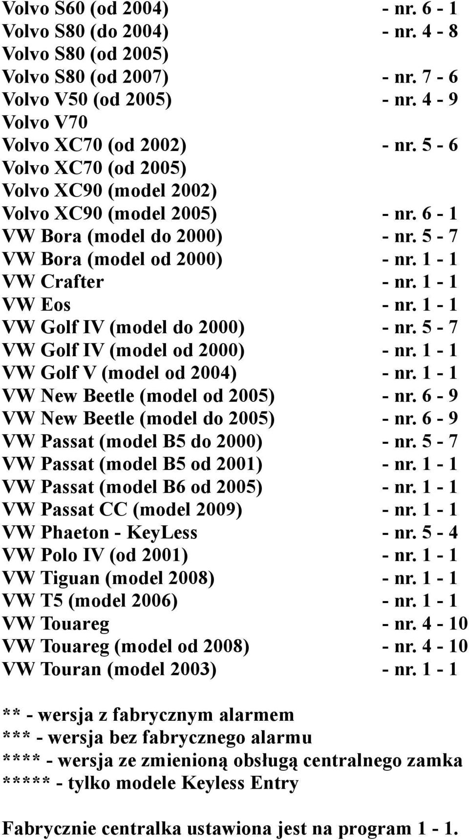 1-1 VW Golf IV (model do 2000) - nr. 5-7 VW Golf IV (model od 2000) - nr. 1-1 VW Golf V (model od 2004) - nr. 1-1 VW New Beetle (model od 2005) - nr. 6-9 VW New Beetle (model do 2005) - nr.