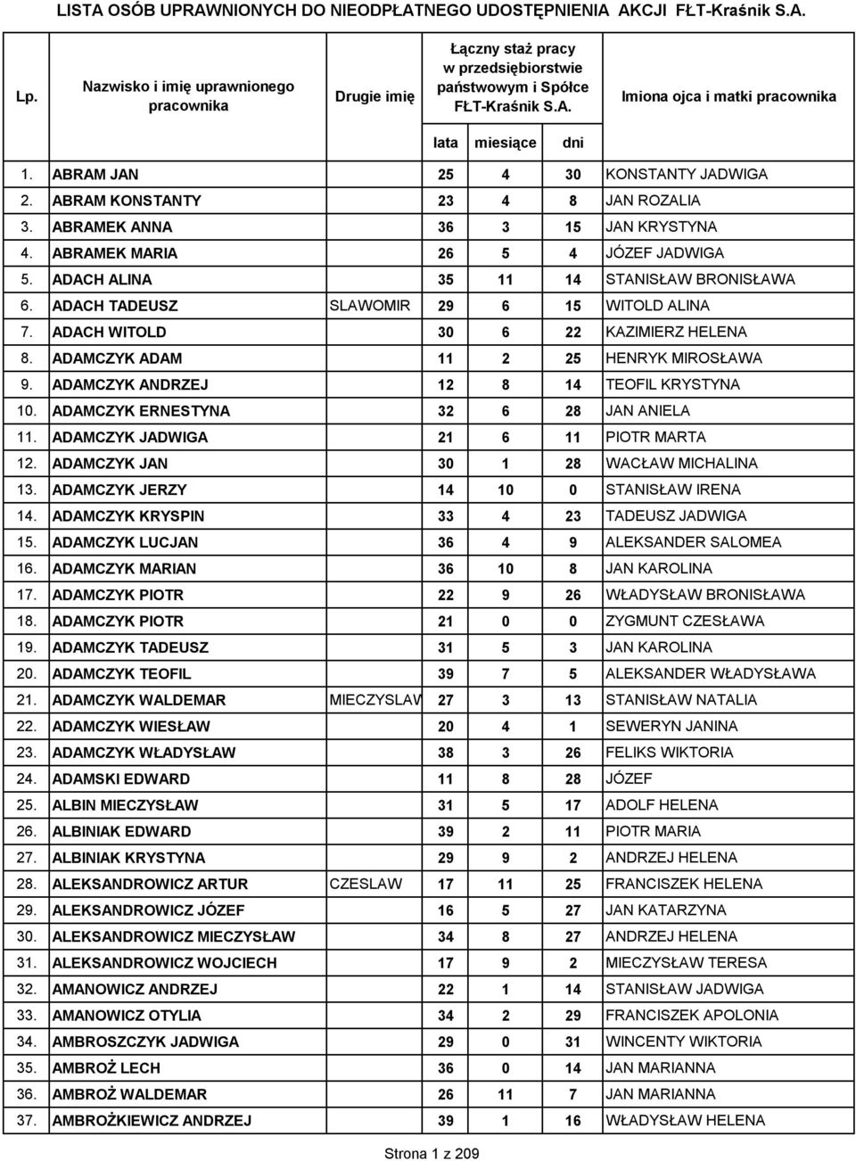 ADAMCZYK ERNESTYNA 32 6 28 JAN ANIELA 11. ADAMCZYK JADWIGA 21 6 11 PIOTR MARTA 12. ADAMCZYK JAN 30 1 28 WACŁAW MICHALINA 13. ADAMCZYK JERZY 14 10 0 STANISŁAW IRENA 14.