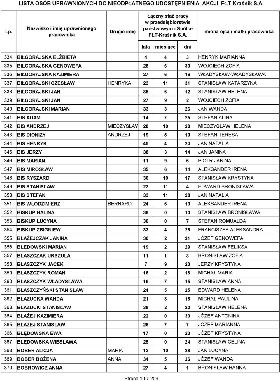 BIS ADAM 14 7 25 STEFAN ALINA 342. BIS ANDRZEJ MIECZYSLAW 28 10 28 MIECZYSŁAW HELENA 343. BIS DIONIZY ANDRZEJ 19 5 10 STEFAN TERESA 344. BIS HENRYK 45 4 24 JAN NATALIA 345.