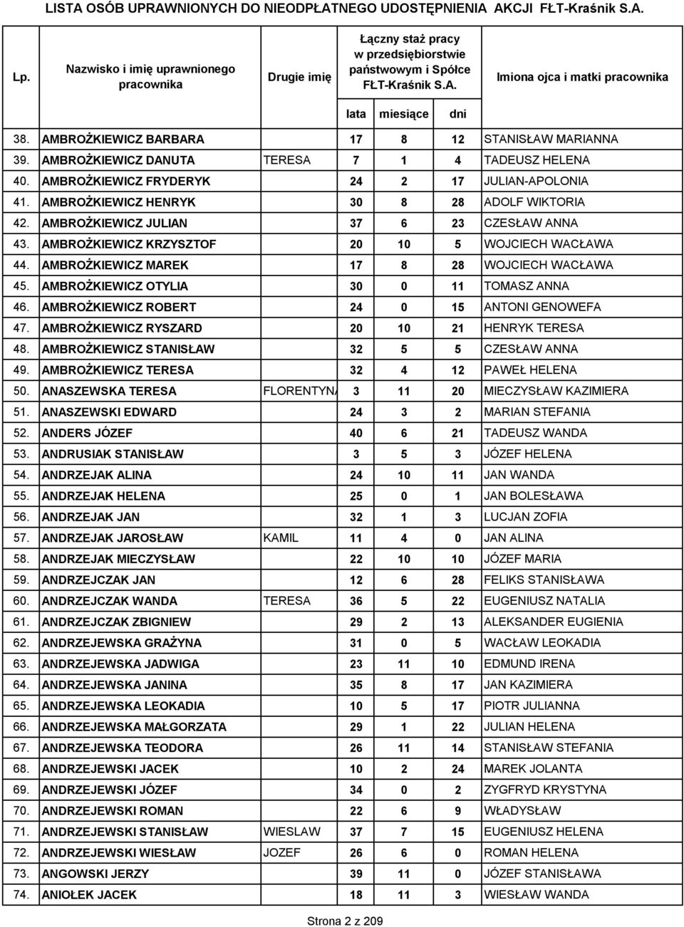 AMBROŻKIEWICZ OTYLIA 30 0 11 TOMASZ ANNA 46. AMBROŻKIEWICZ ROBERT 24 0 15 ANTONI GENOWEFA 47. AMBROŻKIEWICZ RYSZARD 20 10 21 HENRYK TERESA 48. AMBROŻKIEWICZ STANISŁAW 32 5 5 CZESŁAW ANNA 49.