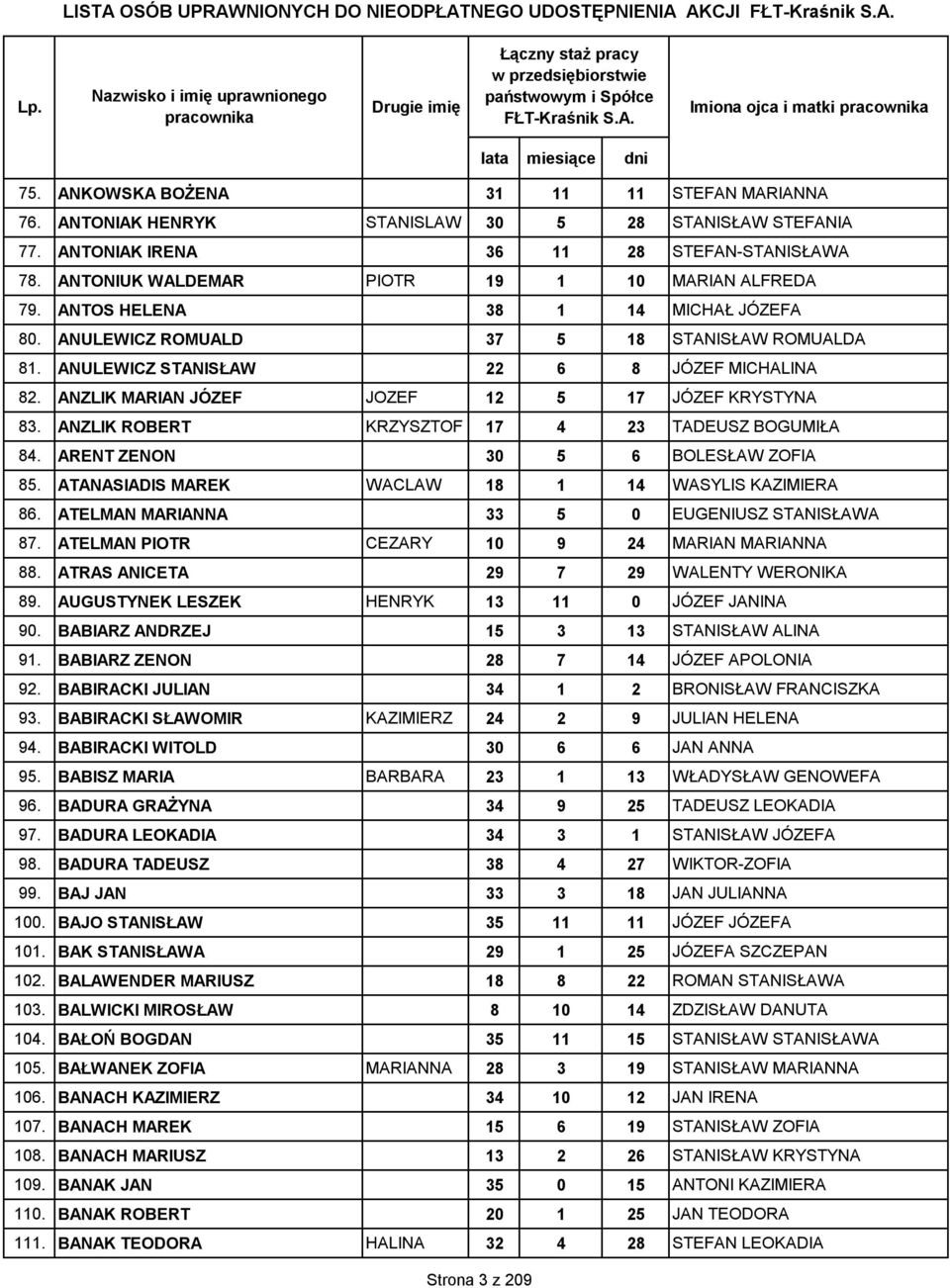 ANZLIK MARIAN JÓZEF JOZEF 12 5 17 JÓZEF KRYSTYNA 83. ANZLIK ROBERT KRZYSZTOF 17 4 23 TADEUSZ BOGUMIŁA 84. ARENT ZENON 30 5 6 BOLESŁAW ZOFIA 85. ATANASIADIS MAREK WACLAW 18 1 14 WASYLIS KAZIMIERA 86.