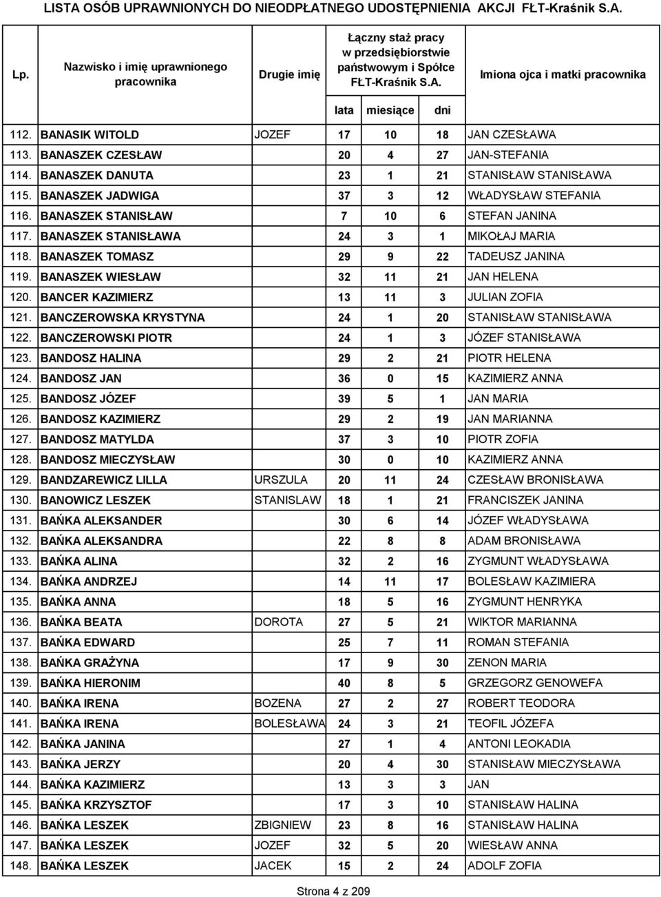 BANCER KAZIMIERZ 13 11 3 JULIAN ZOFIA 121. BANCZEROWSKA KRYSTYNA 24 1 20 STANISŁAW STANISŁAWA 122. BANCZEROWSKI PIOTR 24 1 3 JÓZEF STANISŁAWA 123. BANDOSZ HALINA 29 2 21 PIOTR HELENA 124.