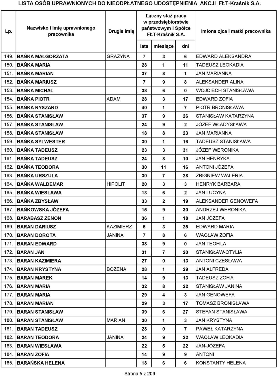 BAŃKA STANISŁAW 24 9 2 JÓZEF WŁADYSŁAWA 158. BAŃKA STANISŁAW 18 8 23 JAN MARIANNA 159. BAŃKA SYLWESTER 30 1 16 TADEUSZ STANISŁAWA 160. BAŃKA TADEUSZ 23 3 31 JÓZEF WERONIKA 161.