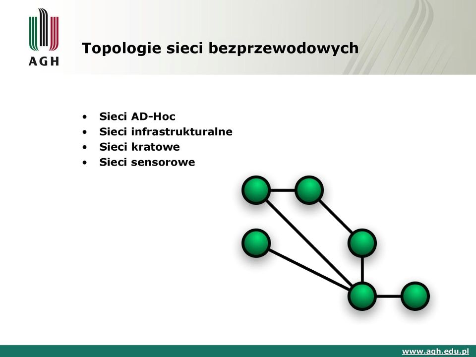 AD-Hoc Sieci