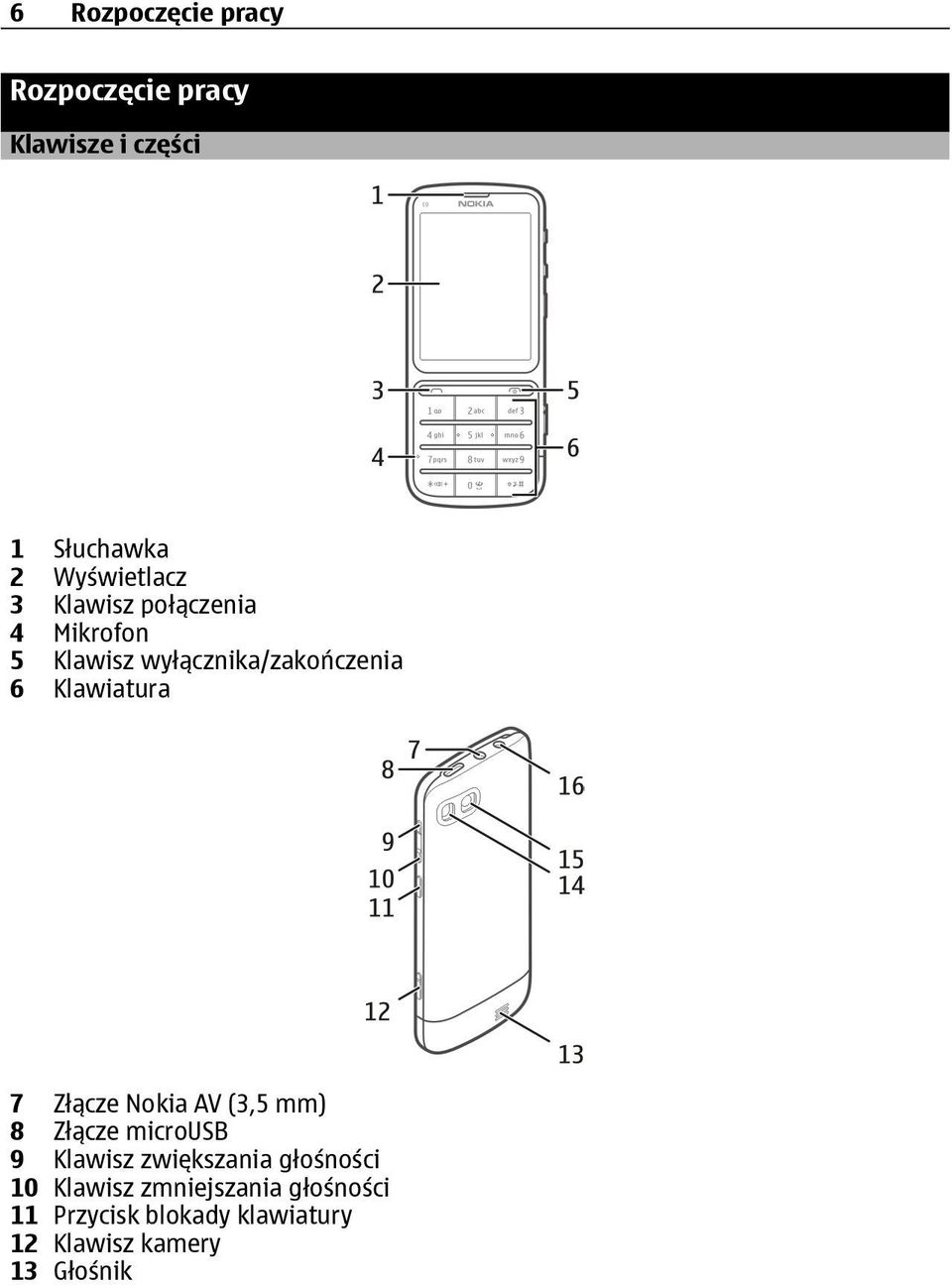 Złącze Nokia AV (3,5 mm) 8 Złącze microusb 9 Klawisz zwiększania głośności 10