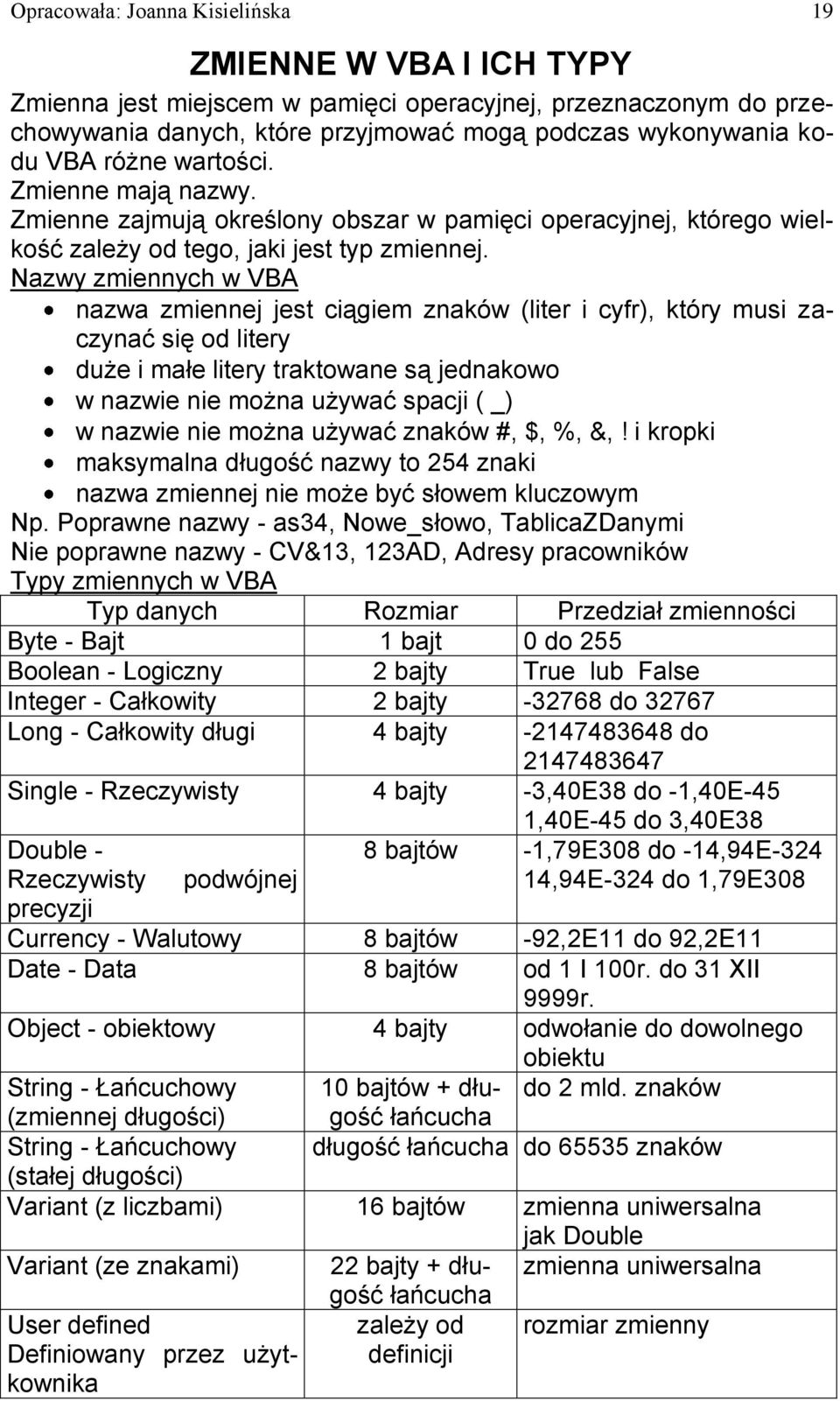 Nazwy zmiennych w VBA nazwa zmiennej jest ciągiem znaków (liter i cyfr), który musi zaczynać się od litery duże i małe litery traktowane są jednakowo w nazwie nie można używać spacji ( _) w nazwie