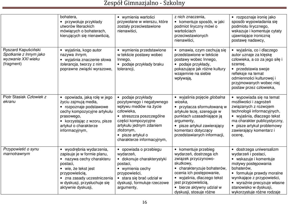 ujawniające ironiczną postawę nadawcy, Ryszard Kapuściński Spotkanie z Innym jako wyzwanie XXI wieku (fragment) wyjaśnia, kogo autor nazywa Innym, wyjaśnia znaczenie słowa tolerancja, tworzy z nim