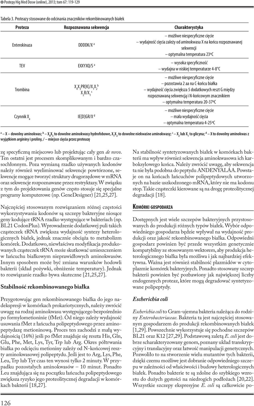sekwencji możliwe niespecyficzne cięcie optymalna temperatura 23ºC TEV EXXYXQ/S a wysoka specyficzność wydajna w niskiej temperaturze 4-8 C Trombina X 4 X 3 PR[K]/X 1 X 2 b X 2 R/X 1 c możliwe