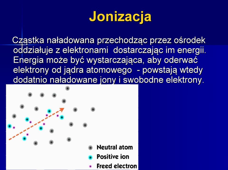 Energia może być wystarczająca, aby oderwać elektrony od