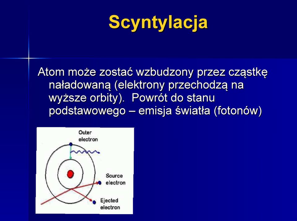 przechodzą na wyższe orbity).