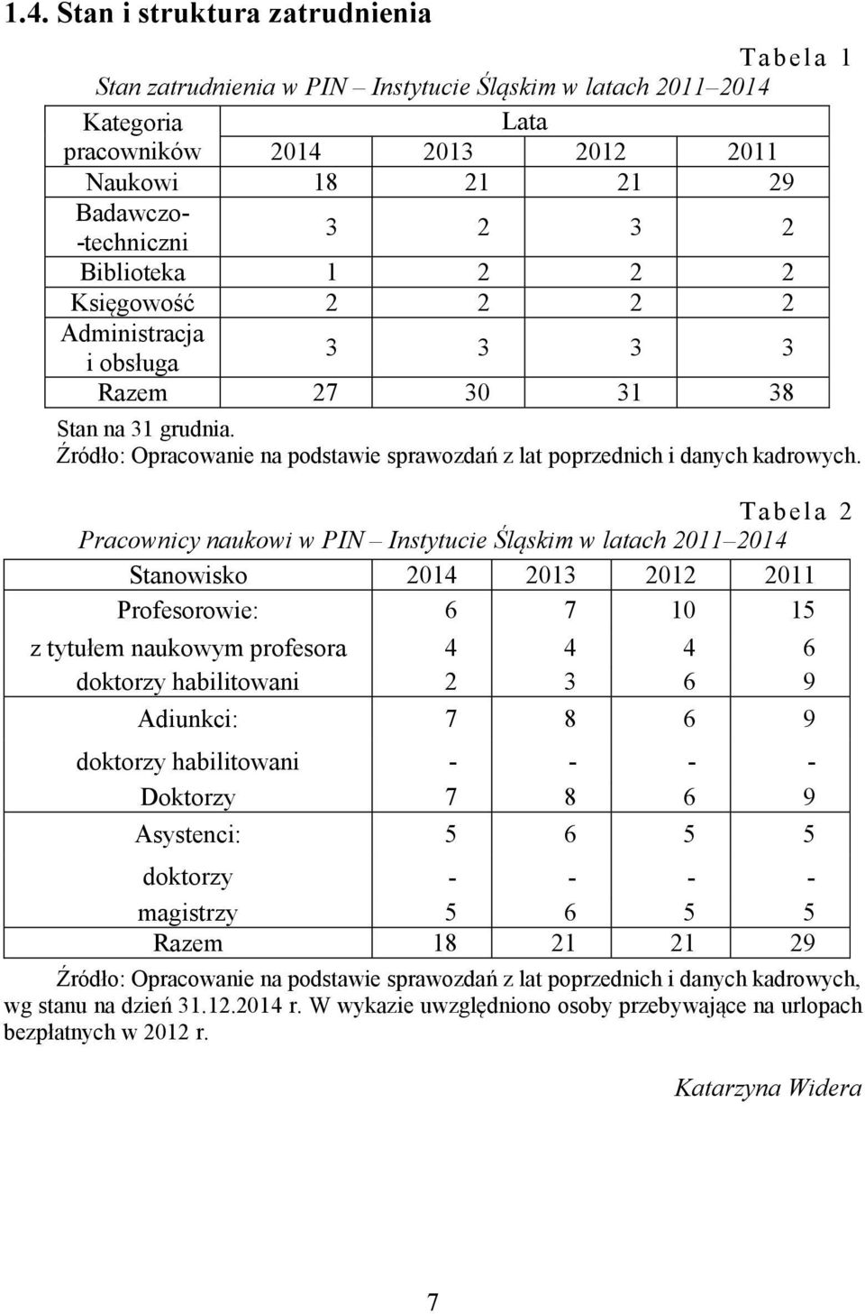 T a b e l a 2 Pracownicy naukowi w PIN Instytucie Śląskim w latach 2011 2014 Stanowisko 2014 2013 2012 2011 Profesorowie: 6 7 10 15 z tytułem naukowym profesora 4 4 4 6 doktorzy habilitowani 2 3 6 9