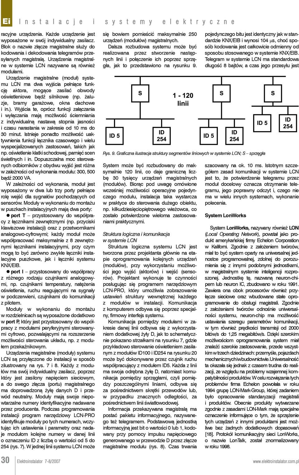 Urządzenie magistralne (moduł) 