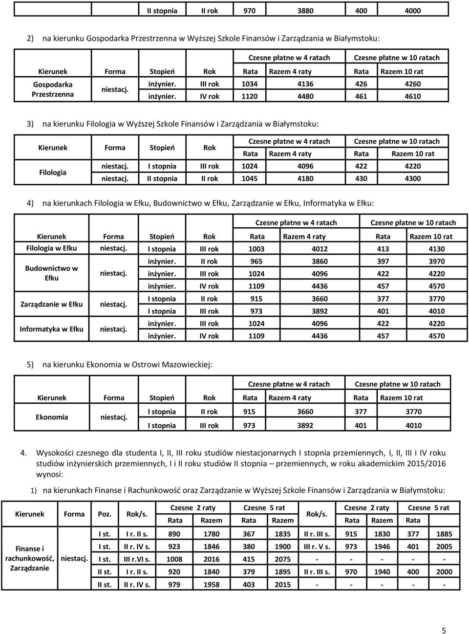 IV rok 1120 4480 461 4610 3) na kierunku Filologia w Wyższej Szkole Finansów i Zarządzania w Białymstoku: Czesne płatne w 4 ratach Czesne płatne w 10 ratach Kierunek Forma Stopieo Rok Rata Razem 4