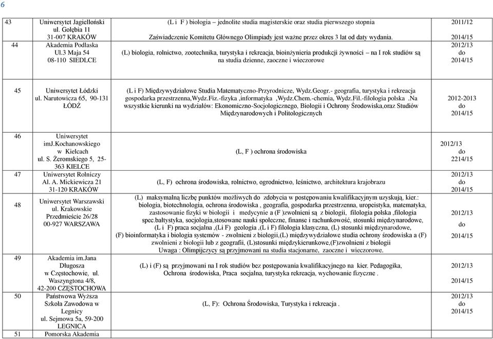 (L) biologia, rolnictwo, zootechnika, turystyka i rekreacja, bioinżynieria produkcji żywności na I rok studiów są na studia dzienne, zaoczne i wieczorowe 45 Uniwersytet Łódzki ul.