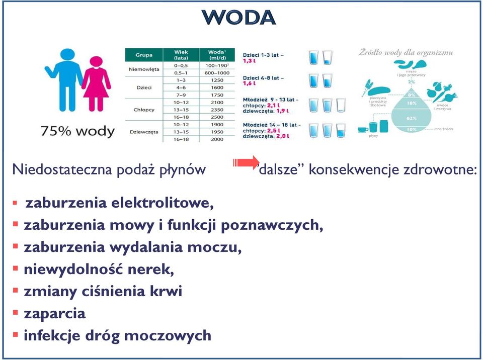 funkcji poznawczych, zaburzenia wydalania moczu,