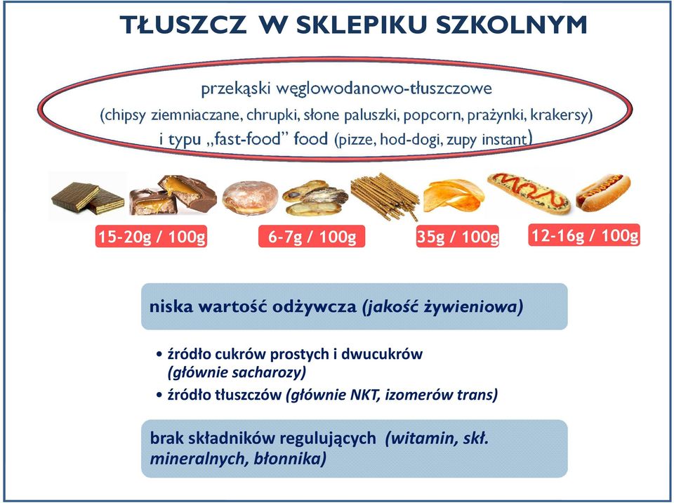 / 100g 12-16g / 100g niska wartość odżywcza (jakość żywieniowa) źródło cukrów prostych i dwucukrów (głównie