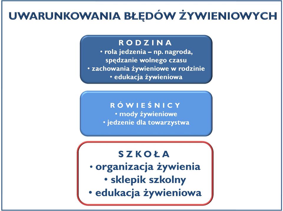 rodzinie edukacja żywieniowa RÓWIEŚNICY mody żywieniowe