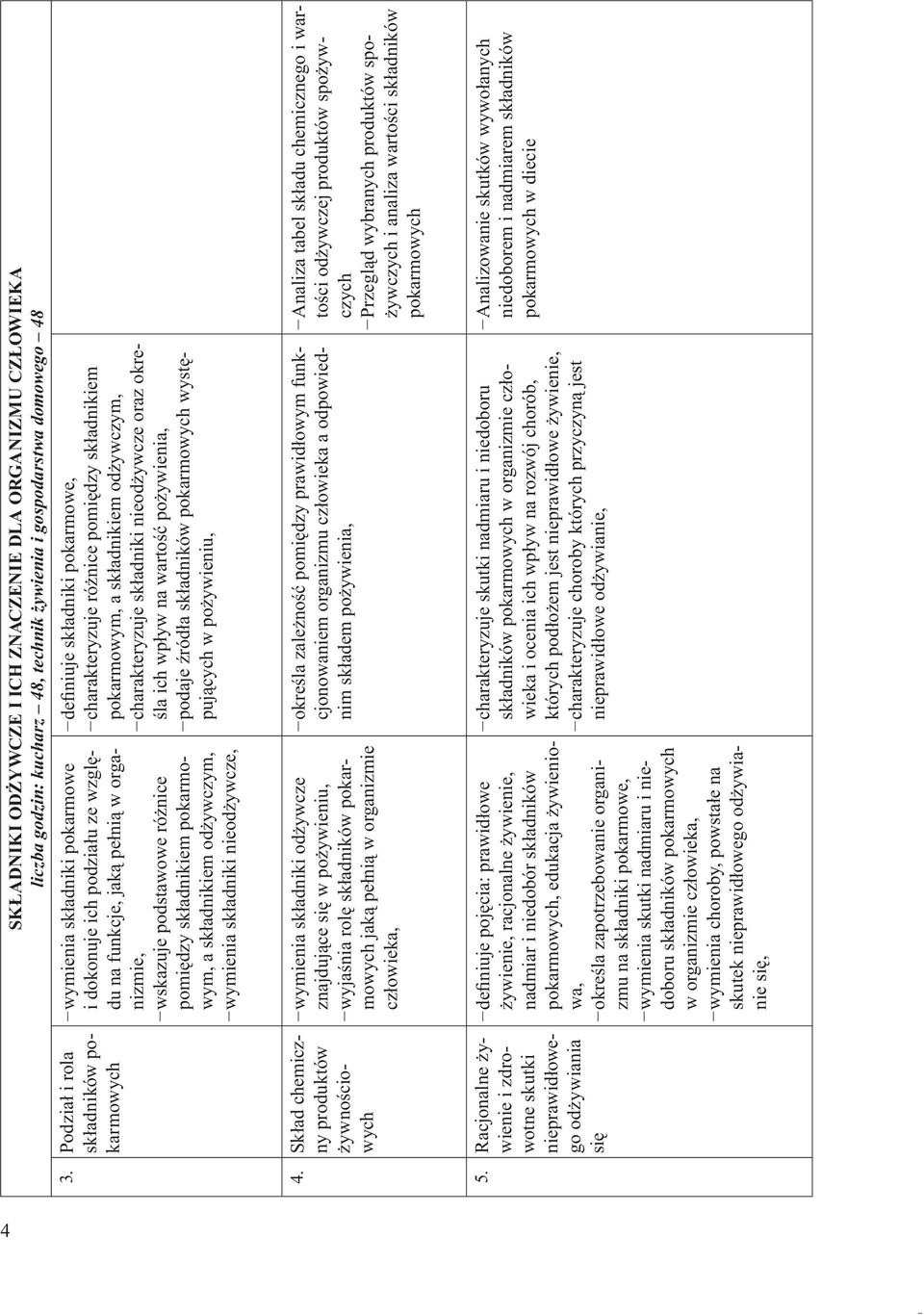 definiuje składniki pokarmowe, charakteryzuje różnice pomiędzy składnikiem pokarmowym, a składnikiem odżywczym, charakteryzuje składniki nieodżywcze oraz określa ich wpływ na wartość pożywienia,