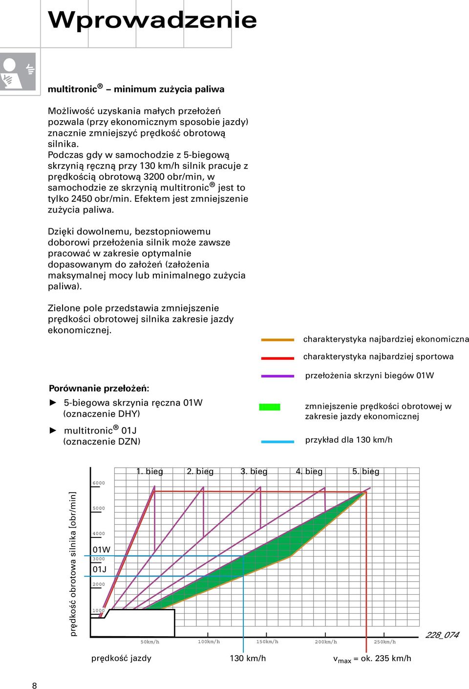 Efektem jest zmniejszenie zużycia paliwa.