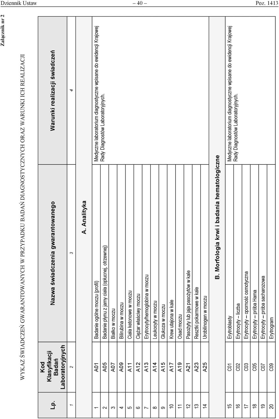Analityka 1 A01 Badanie ogólne moczu (profil) Medyczne laboratorium diagnostyczne wpisane do ewidencji Krajowej 2 A05 Badanie płynu z jamy ciała (opłucnej, otrzewnej) Rady Diagnostów Laboratoryjnych.