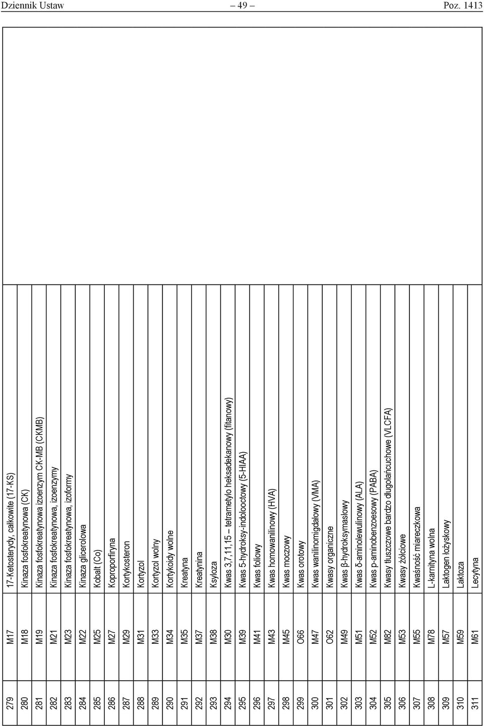 fosfokreatynowa, izoformy 284 M22 Kinaza glicerolowa 285 M25 Kobalt (Co) 286 M27 Koproporfiryna 287 M29 Kortykosteron 288 M31 Kortyzol 289 M33 Kortyzol wolny 290 M34 Kortykoidy wolne 291 M35 Kreatyna