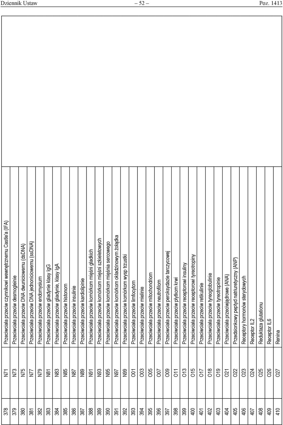 DNA jednoniciowemu (ssdna) 382 N79 Przeciwciała przeciw endomysium 383 N81 Przeciwciała przeciw gliadynie klasy IgG 384 N83 Przeciwciała przeciw gliadynie, klasy IgA 385 N85 Przeciwciała przeciw