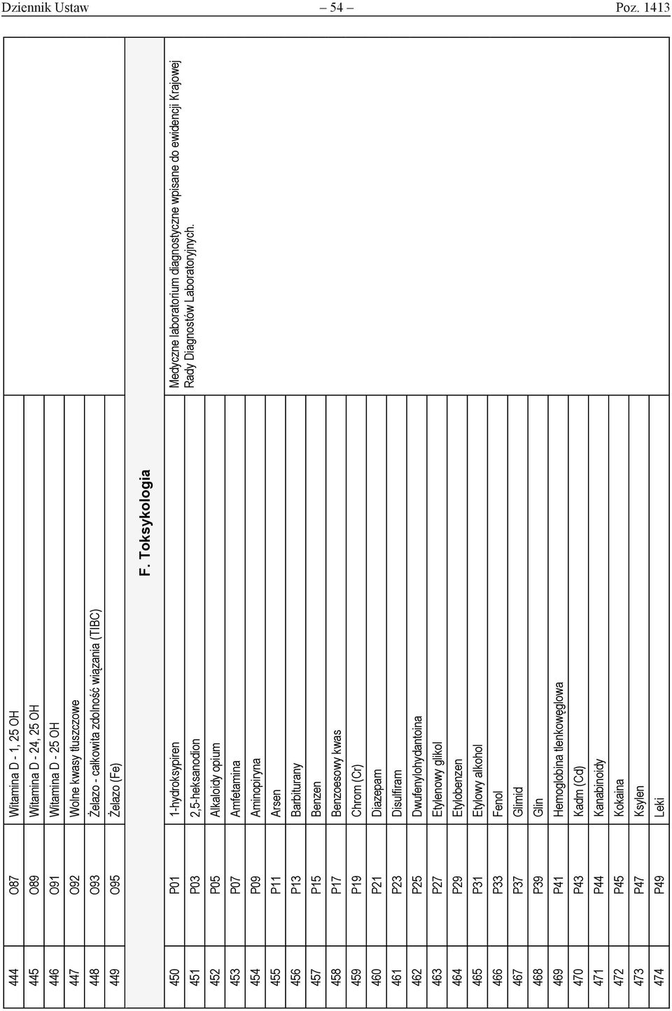 Toksykologia 450 P01 1-hydroksypiren Medyczne laboratorium diagnostyczne wpisane do ewidencji Krajowej 451 P03 2,5-heksanodion Rady Diagnostów Laboratoryjnych.