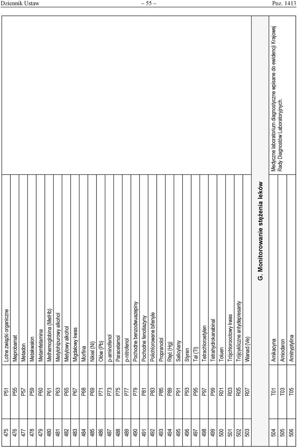 alkohol 483 P67 Migdałowy kwas 484 P68 Morfina 485 P69 Nikiel (Ni) 486 P71 Ołów (Pb) 487 P73 p-aminofenol 488 P75 Paracetamol 489 P77 p-nitrofenol 490 P79 Pochodne benzodwuazepiny 491 P81 Pochodne